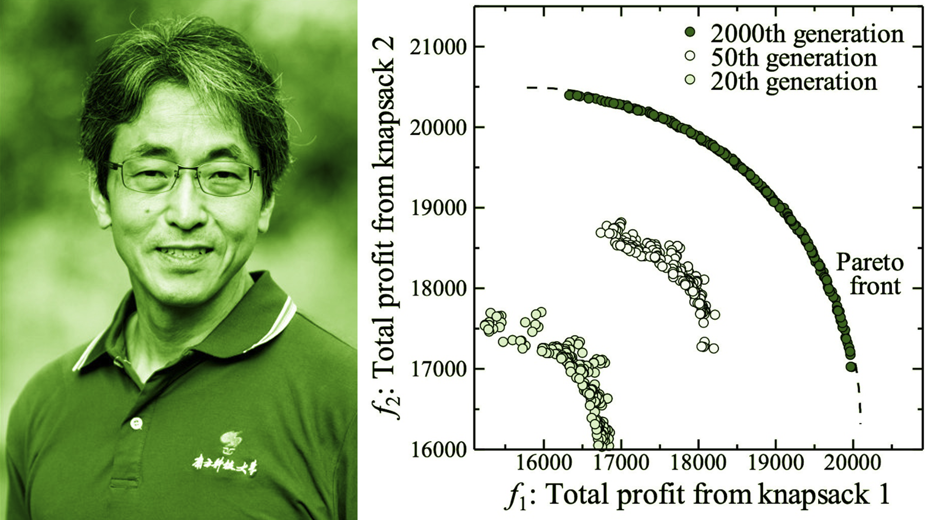 Fifteenth lecture 28-02